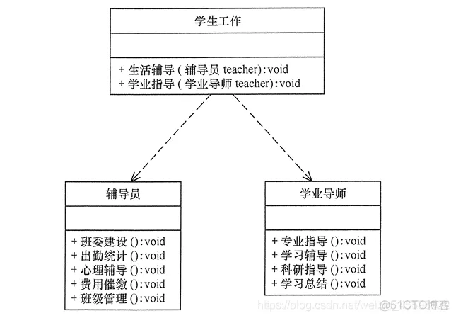 软件架构与软件模式 软件架构的原则_面试_05